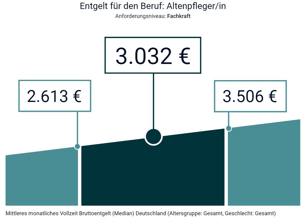 Vergütung Altenpflege BA 2020.JPG