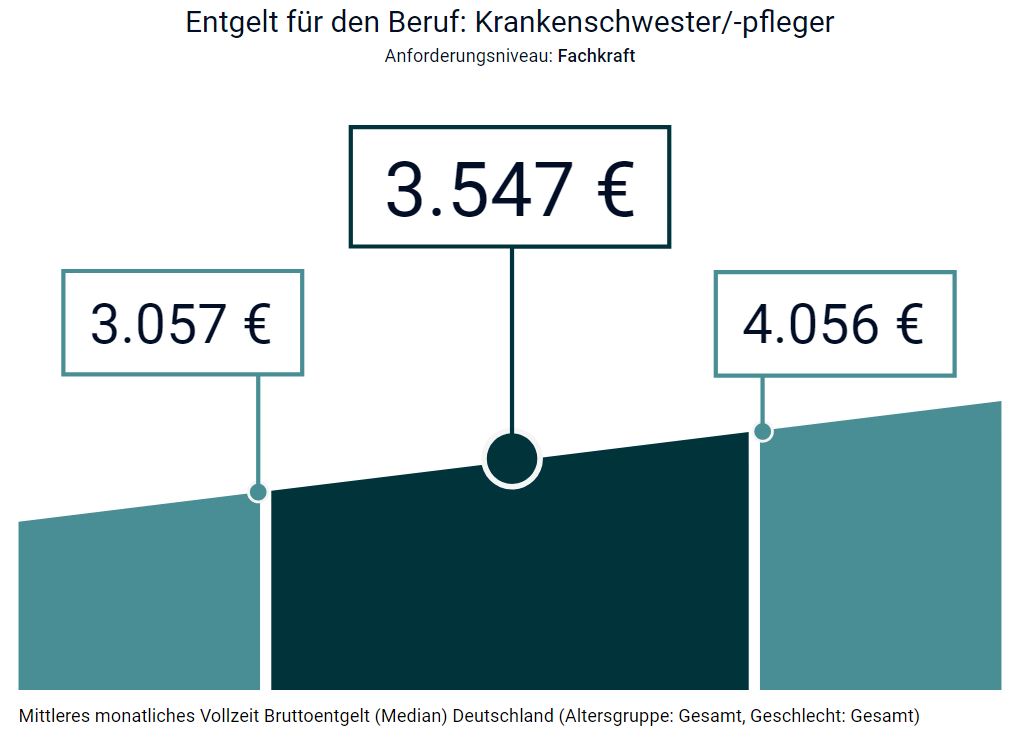 Vergütung Krankenpflege BA 2020.JPG